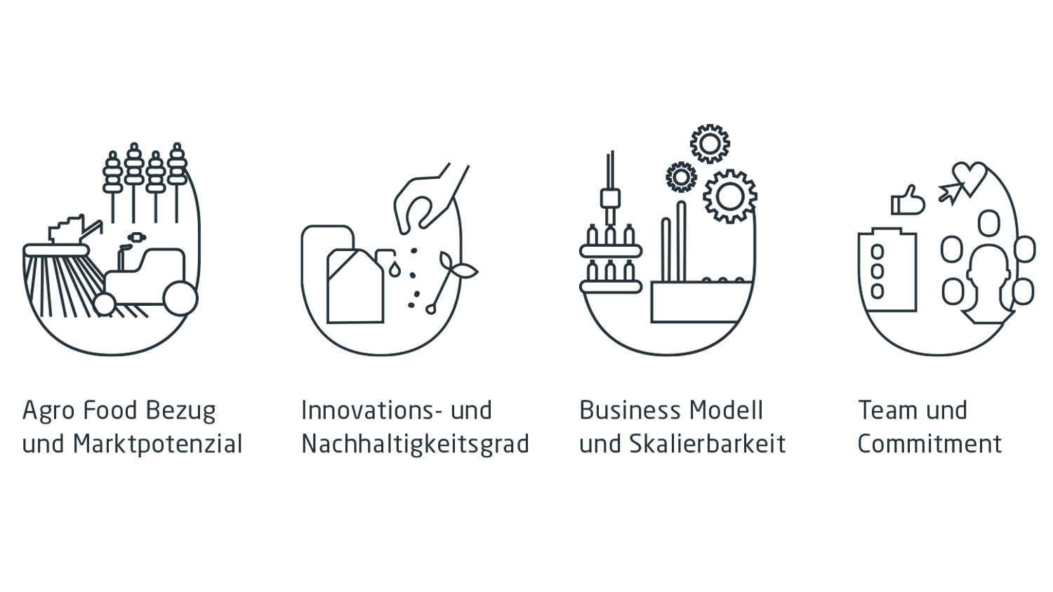 Pioneer Förderprogramm foodward