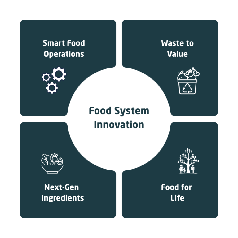 Swiss Food Innovation Challenge 2026 - foodward